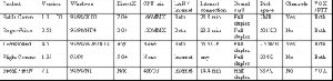 Table Comparison