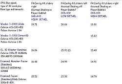 V3 Benchmarks