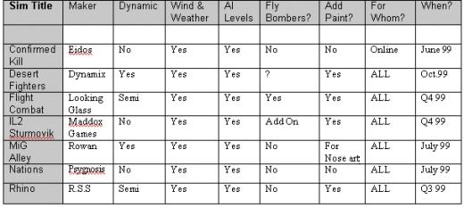 CHART