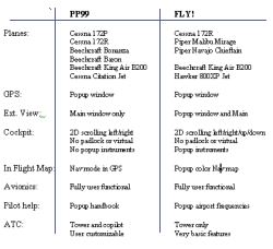 Chart 1