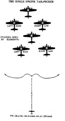 Single Engine Tail Pecker