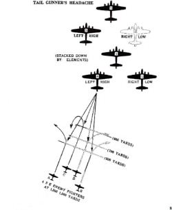 Tail Gunner's Headache