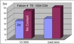 F4 1024 Tactical Engagement