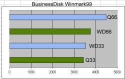 BusinessDisk