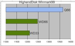 BusinessDisk