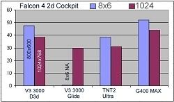 F4 Frame Rates