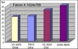 F4 1024 Frame Rates 2d cockpit