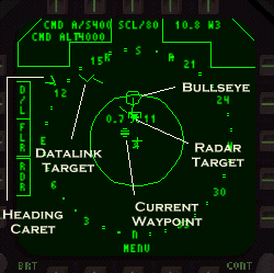 Situation Awareness Display