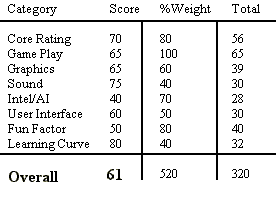 ratings