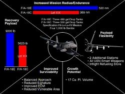 Radius and Endurance