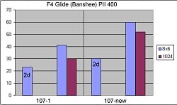 F4 Banshee