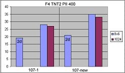 F4 TNT2