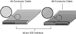 80 PIN