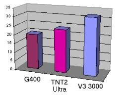 Chart 1