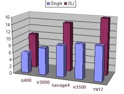 3d Comparison CHART