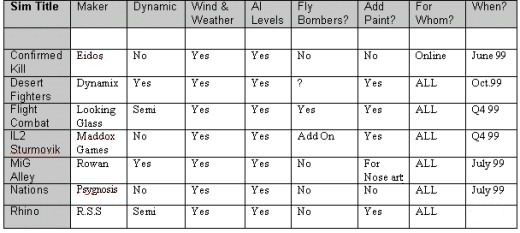 CHART