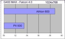 F4 1024 Frame Rates 2d cockpit