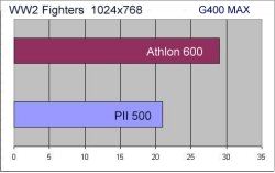 WW2 Fighters Frame Rates