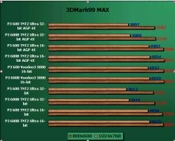 3dMarkMAX99