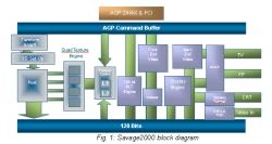 Block Diagram