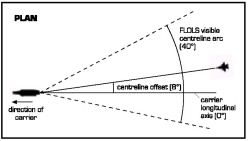 Glide Slope