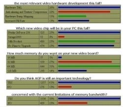 COMBATSIM.COM Survey