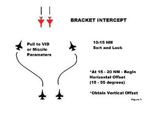 BRACKET